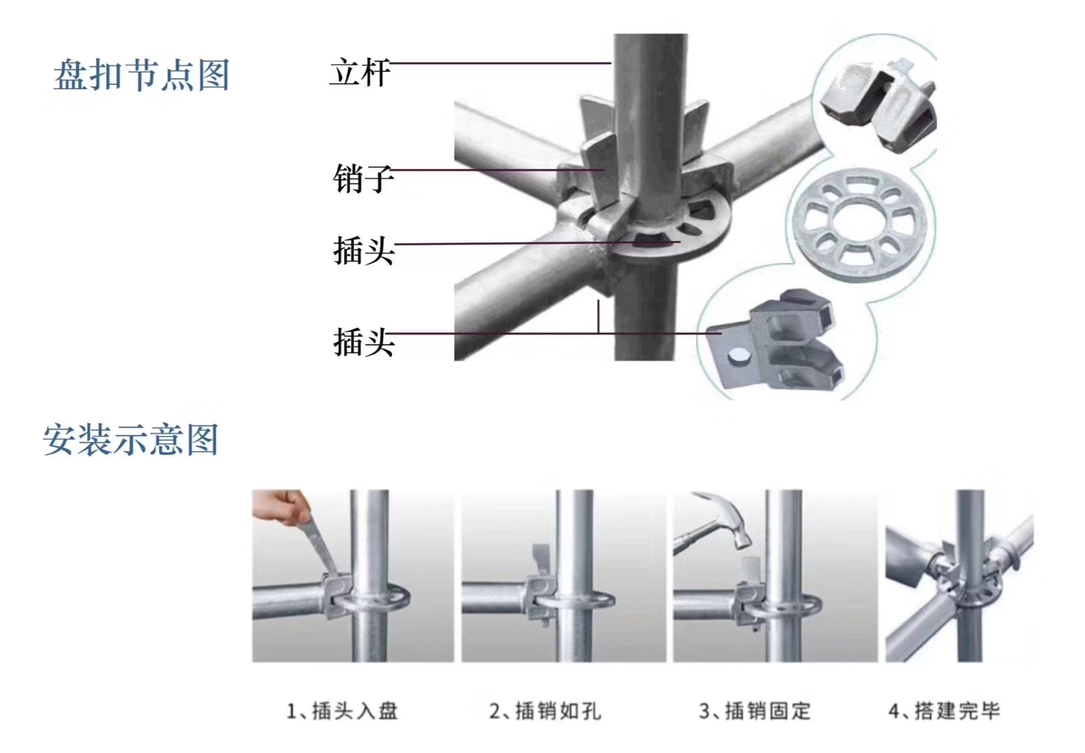 2022年6月新的48系列北京盤扣腳手架租賃價(jià)格？(圖1)
